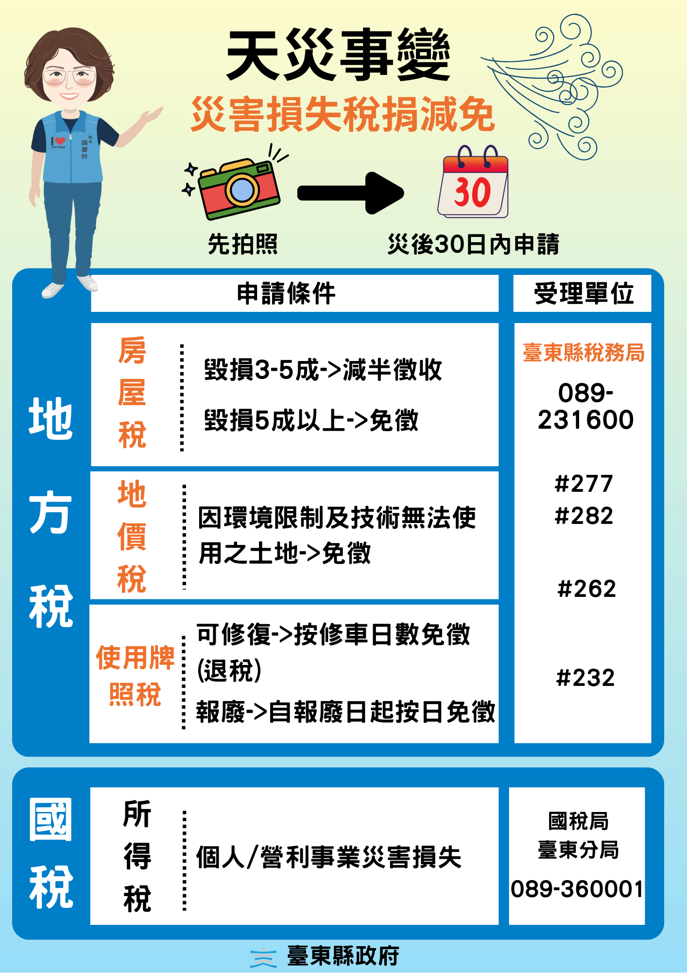 鳳凰颱風影響    臺東稅務局提醒鄉親災損減稅記得三步驟