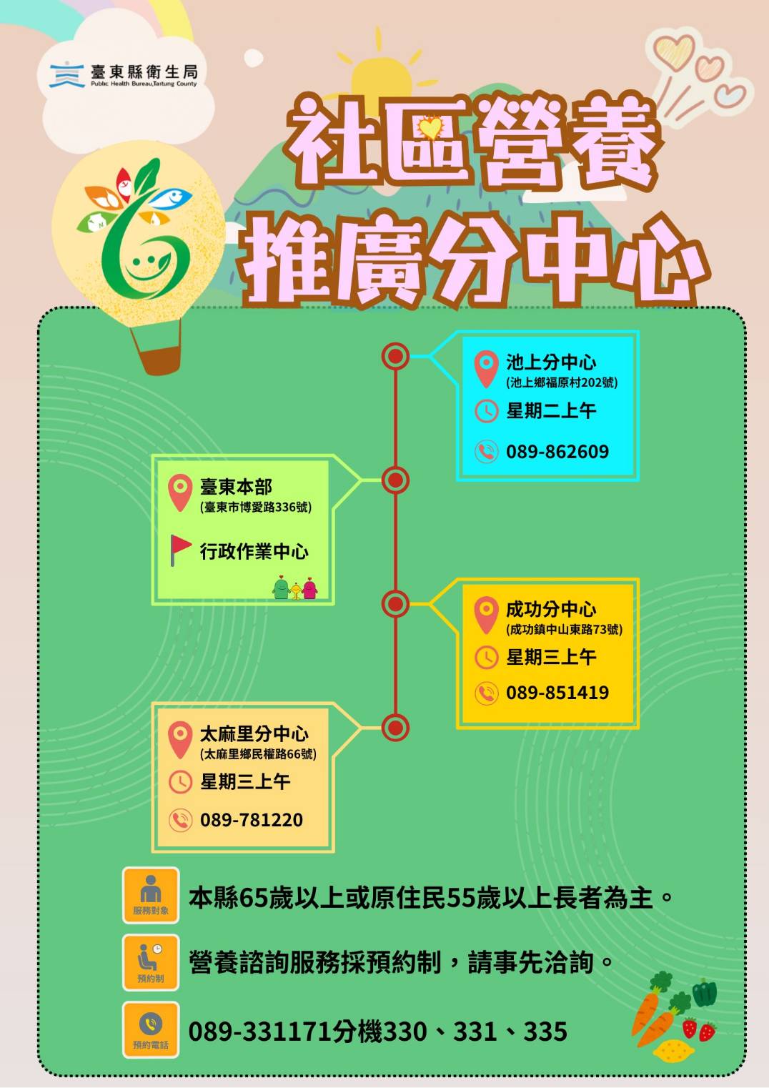 歡慶222營養師節    臺東衛生局首創「健康食旅地圖」