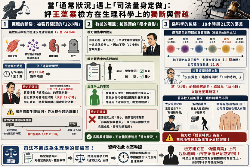 從證據評價與醫學鑑定角度觀察王薀案：因果關係認定的若干討論