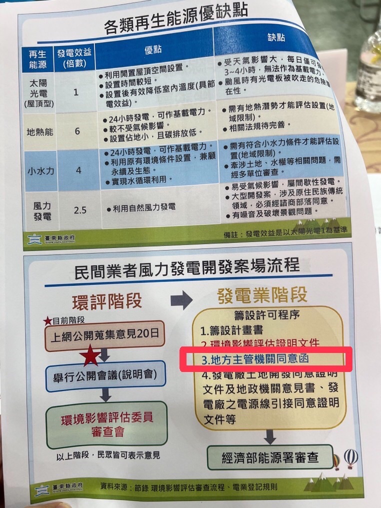 陳瑩競選團隊駁　吳秀華競選團隊「風電事件」發言　與事實不符　以虛構言論汙衊　非台東之福