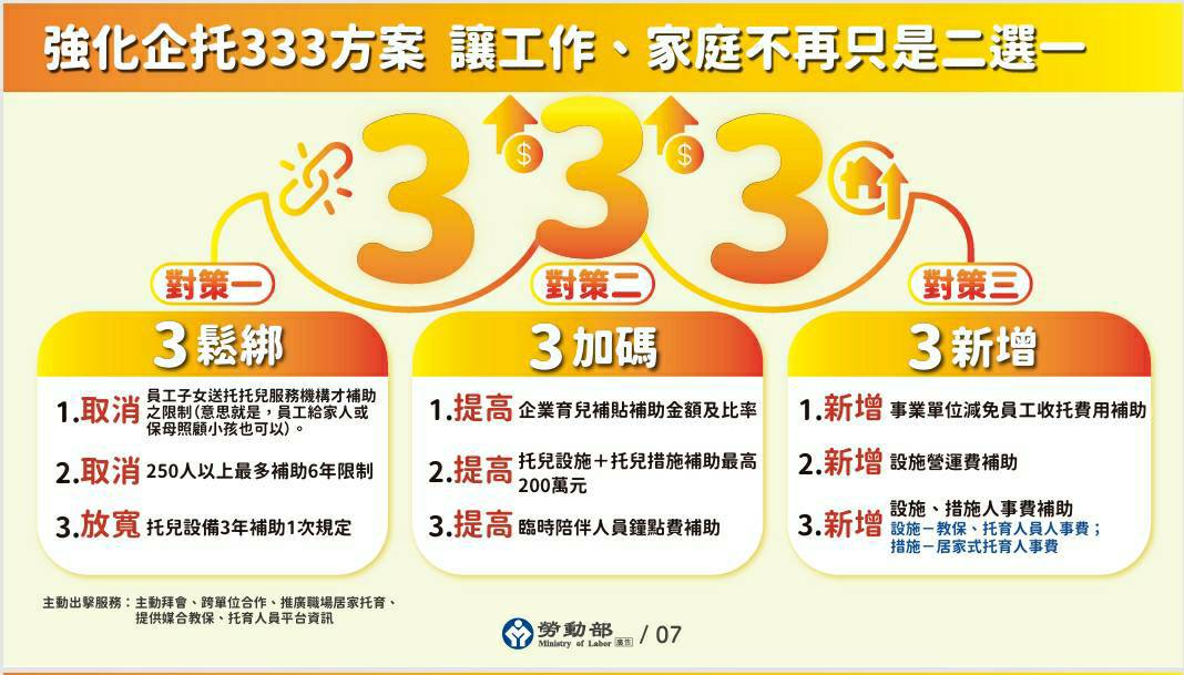 花蓮縣擴大支持友善育兒職場  企業托育補助新制放寬多元選擇 