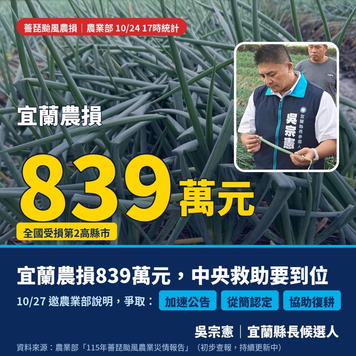 薔琵颱風宜蘭農損達839萬元　吳宗憲籲中央加速公告救助、加碼復耕支持